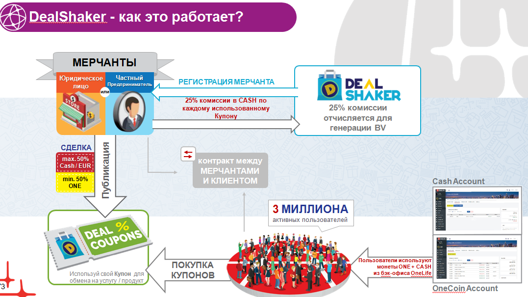 Распределение в пользу мерчанта. Продвижение платформы. Экосистема DEALSHAKER. Мерчант что это такое простыми словами. Мерчант Байбит картинка.